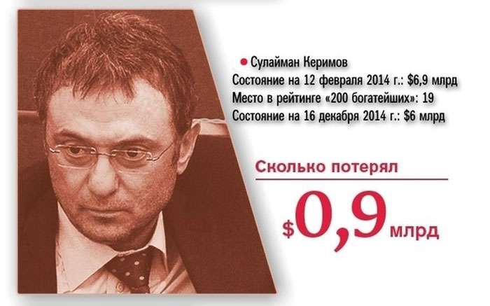 Найбагатші люди Росії за рік втратили 73 млрд доларів (20 фото)