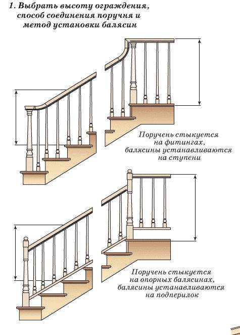 Идеи для Вашей лестницы. Часть 1. лестница